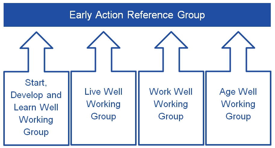 reference group