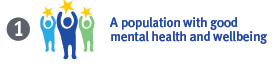 A population with good mental health and wellbeing