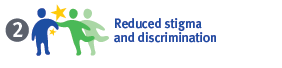 Reduced stigma and discrimination