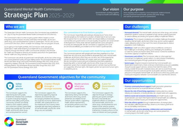 Image of first page of Strategic Plan 2025-2029