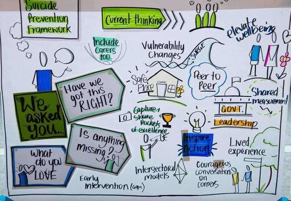 Suicide prevention framework sketch