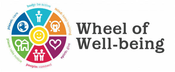 Wheel of wellbeing