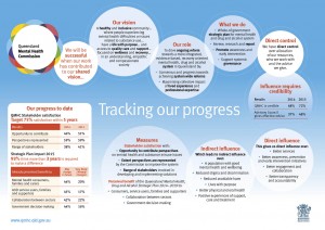 Tracking Our Progress 2015_JPEG